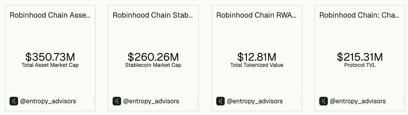 Key Metrics for Robinhood Chain